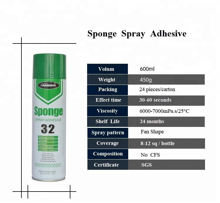 Stencil Spray Adhesive - SPRAYIDEA Aerosol Glue Manufacturer