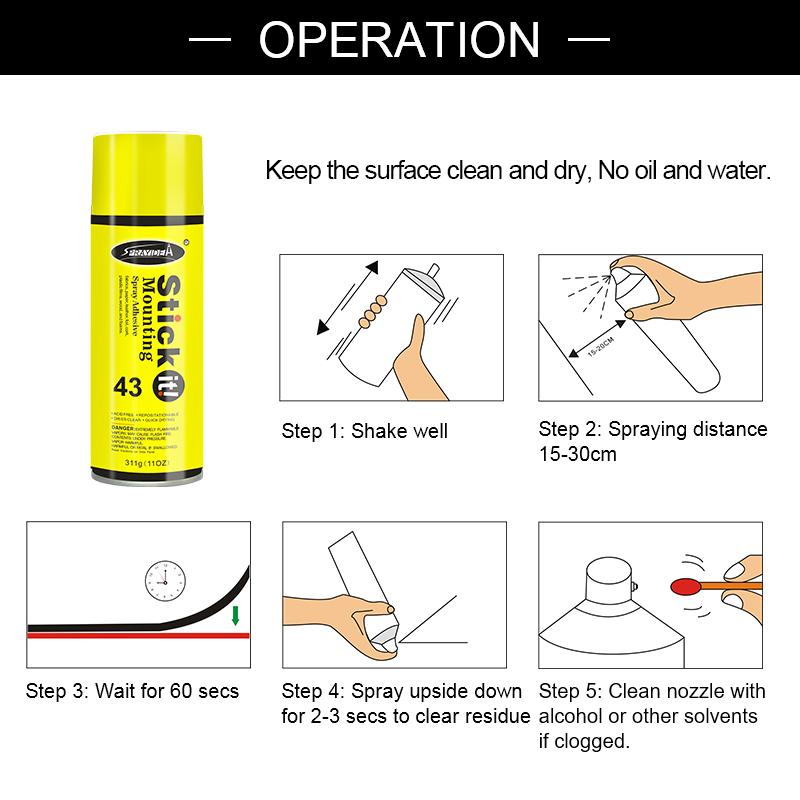 operation of spray adhesive